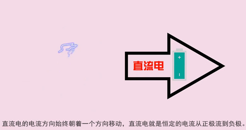 直流电的电流方向始终朝着一个方向移动,直流电就是恒定的电流从正极流到负极。