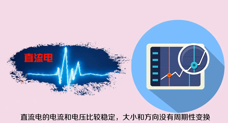 直流电的电流和电压比较稳定,大小和方向没有周期性变换。