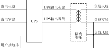 中小功率UPS加装隔离变压器解决零地电压 中小功率UPS加装隔离变压器解决零地电压