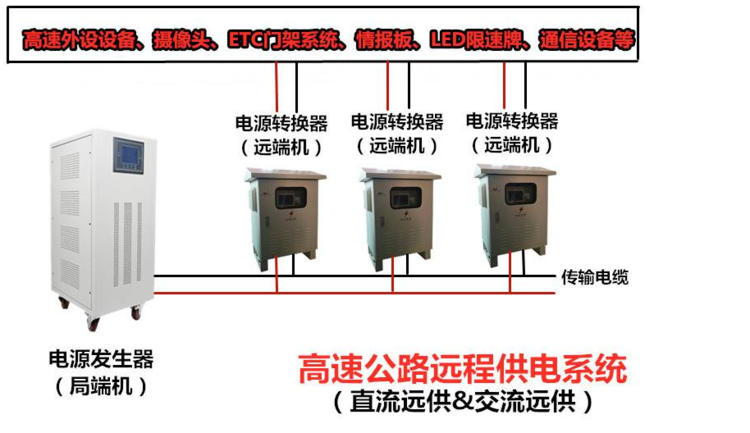 交流远程供电系统端设备安装图 交流远程供电系统端设备安装图