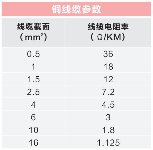 铜线缆参数 铜线缆参数