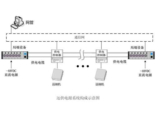 48V直流远供系统