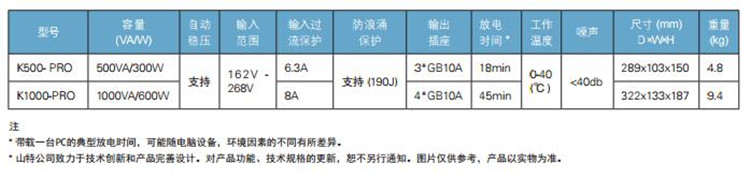 K500/1000技术参数 K500/1000技术参数