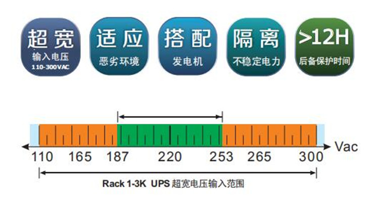 机架UPS性能特点 机架UPS性能特点