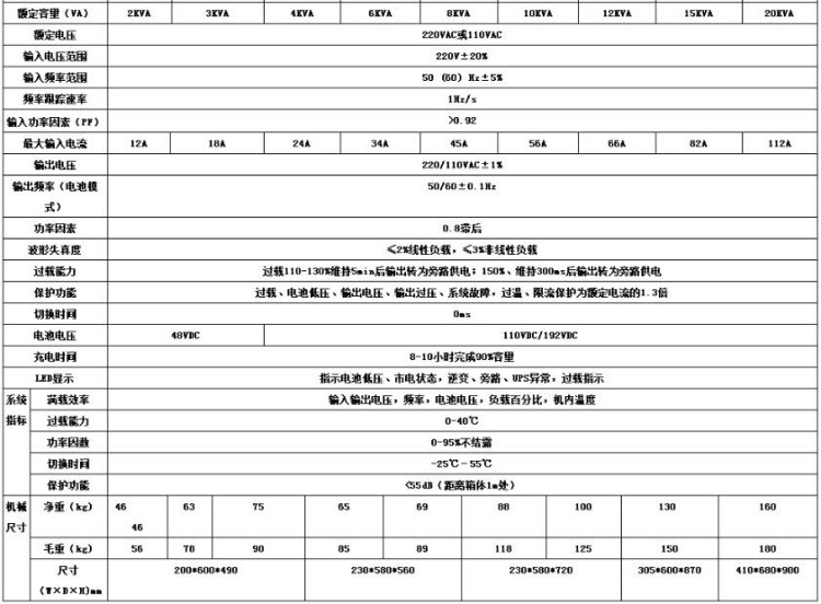 单进单出工频机UPS参数 单进单出工频机UPS参数
