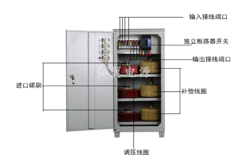 三相高精度稳压器内部结构解析图 三相高精度稳压器内部结构解析图