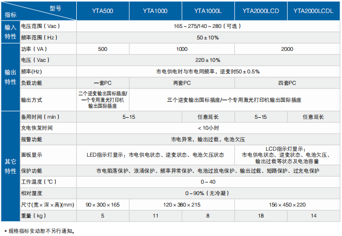 YTA系列UPS技术参数 YTA系列UPS技术参数