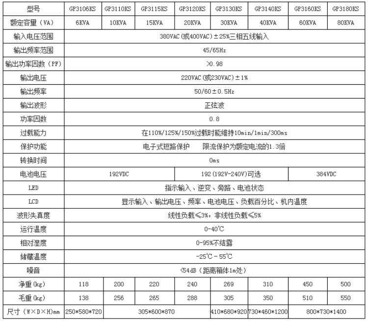 工频三进单出UPS参数 工频三进单出UPS参数