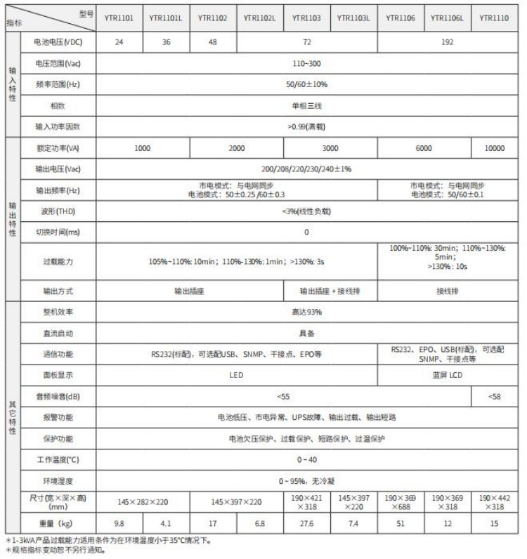 精卫YTR系列1-10K立式UPS技术参数 精卫YTR系列1-10K立式UPS技术参数