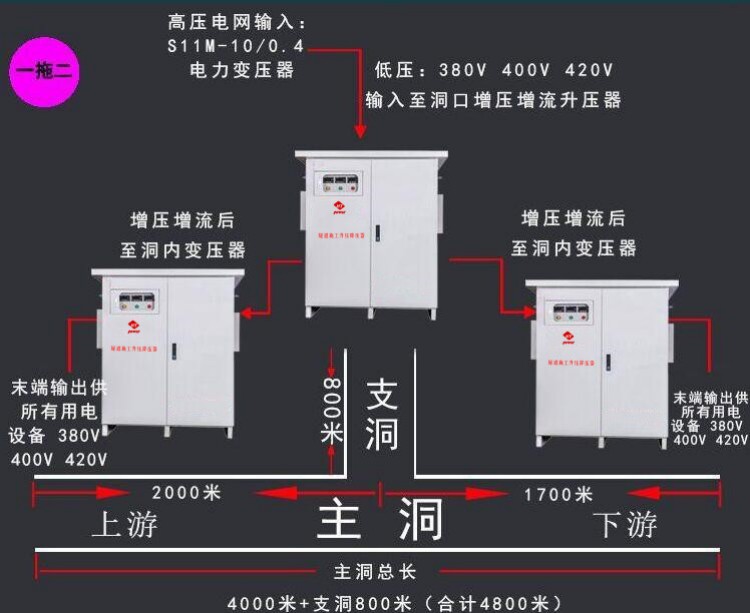 远距离输送电网一拖二式改善方案 远距离输送电网一拖二式改善方案