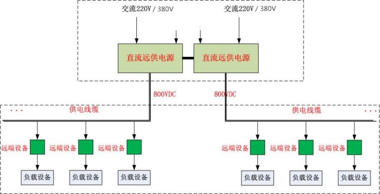 直流远程供电系统结构图 直流远程供电系统结构图