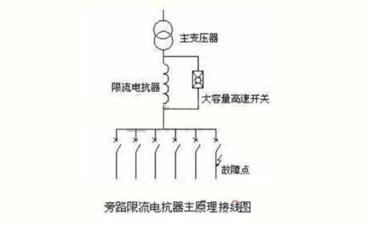 限流电抗器的作用原理图 限流电抗器的作用原理图
