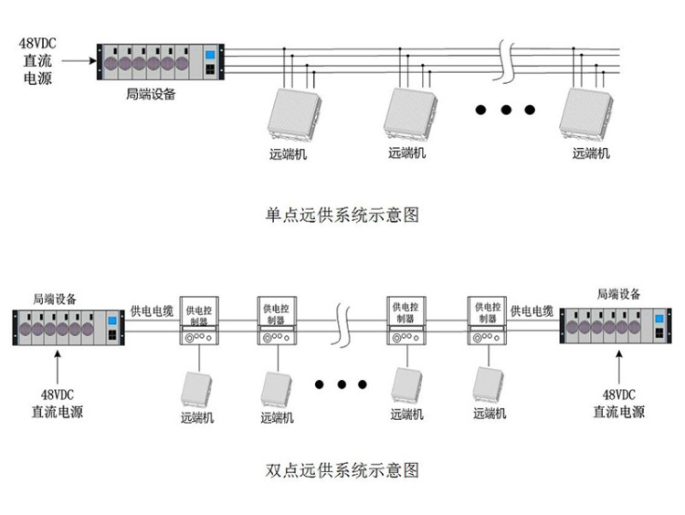 48V直流远供系统示意图 48V直流远供系统示意图