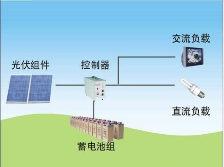 太阳能供电系统 太阳能供电系统