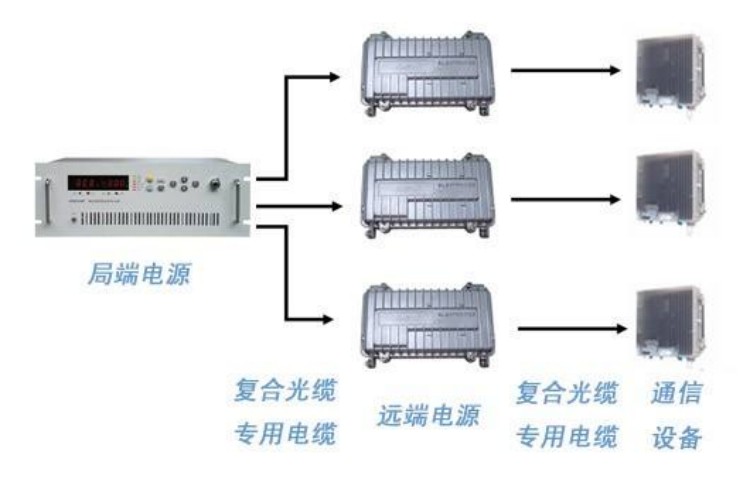 直流远供系统图 直流远供系统图