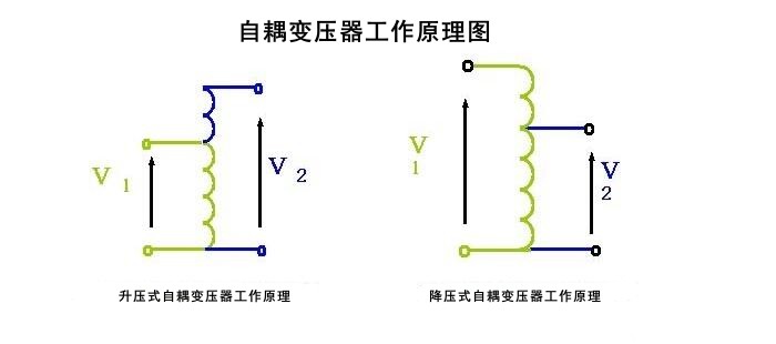 自耦变压器的使用原理分析 自耦变压器的使用原理分析
