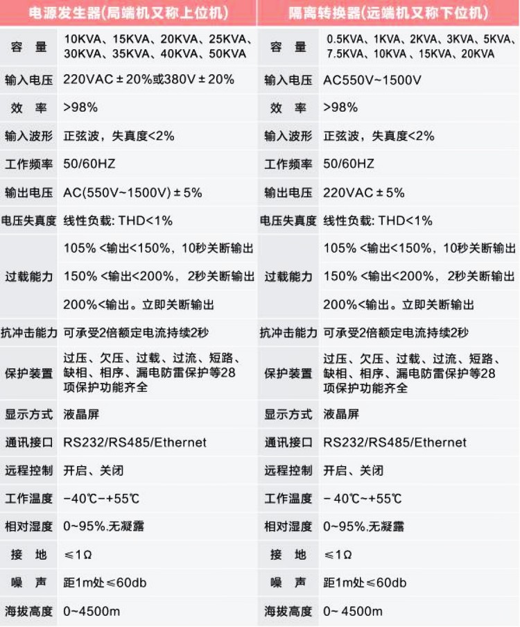 1676432095186610.jpg 远供AC系统参数.jpg