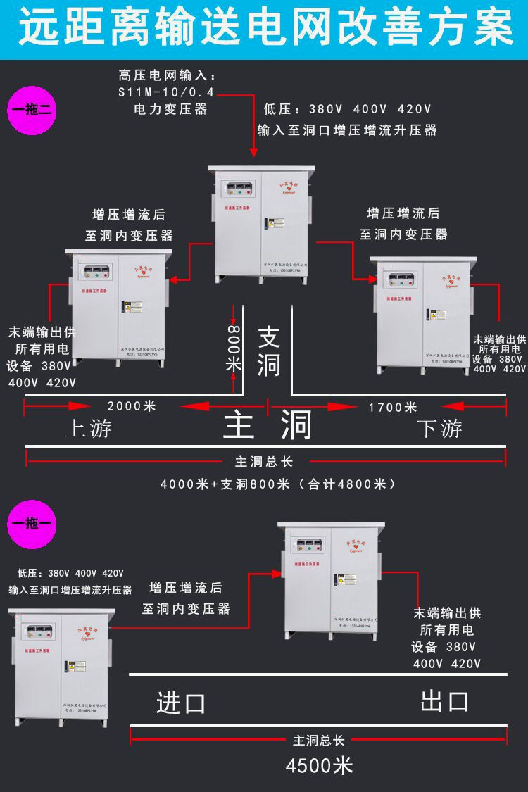 根据隧道长度选择具体施工方案 根据隧道长度选择具体施工方案