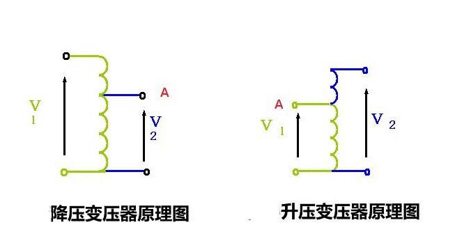 自耦变压器的工作原理 自耦变压器的工作原理