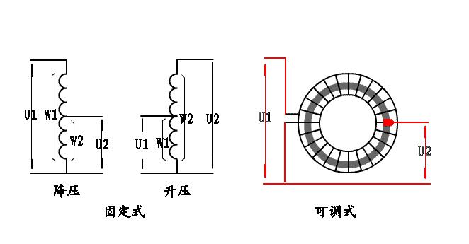 自耦变压器的各种运行方式 自耦变压器的各种运行方式