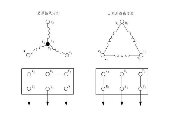 变压器两种接线方式 变压器两种接线方式