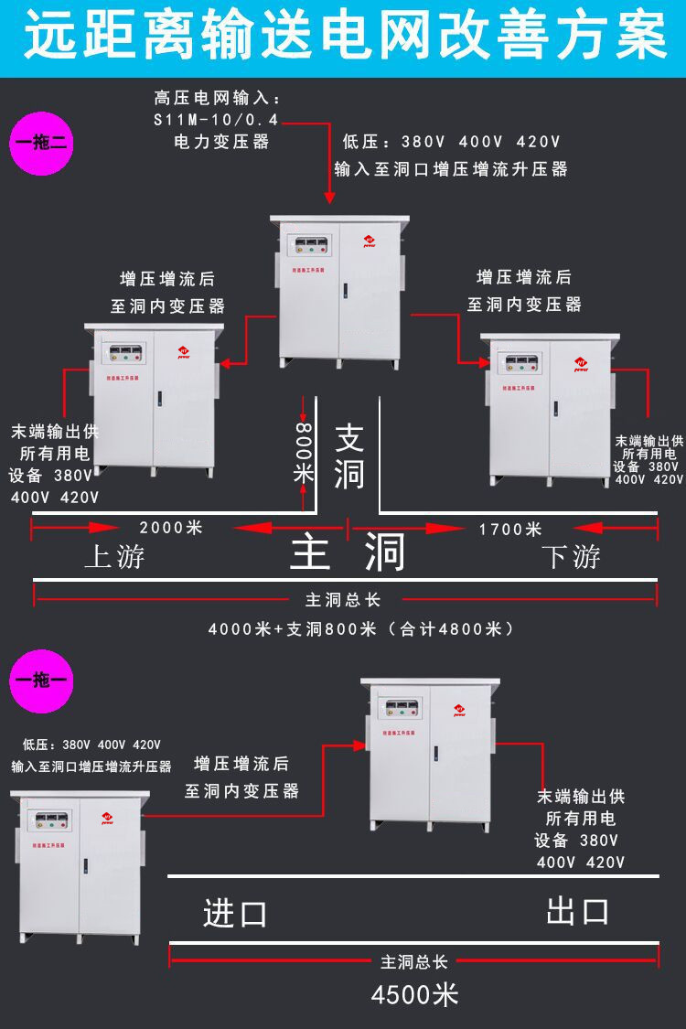 远距离输送电网改善方案 远距离输送电网改善方案