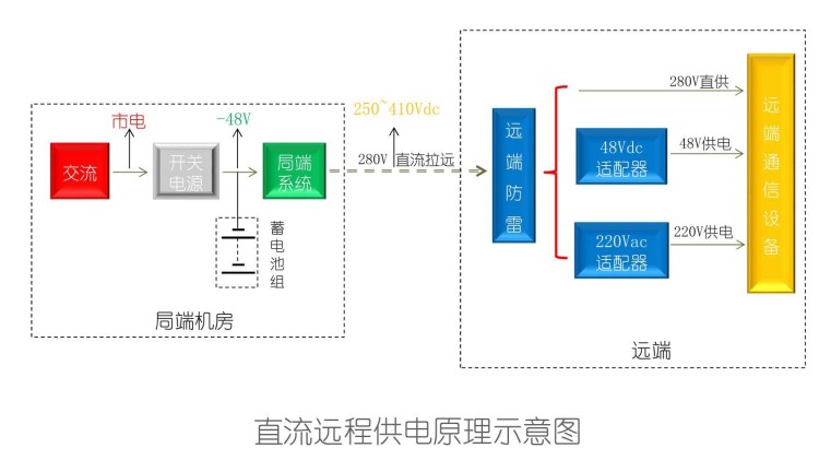 通信技术中直流远供电源原理图 通信技术中直流远供电源原理图