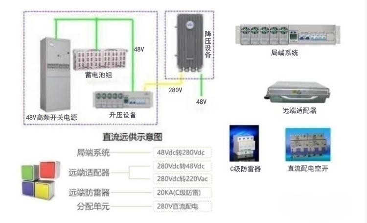 通信设备直流远供电源通过局端升压,远端降压来解决远距离输电问题 通信设备直流远供电源通过局端升压,远端降压来解决远距离输电问题