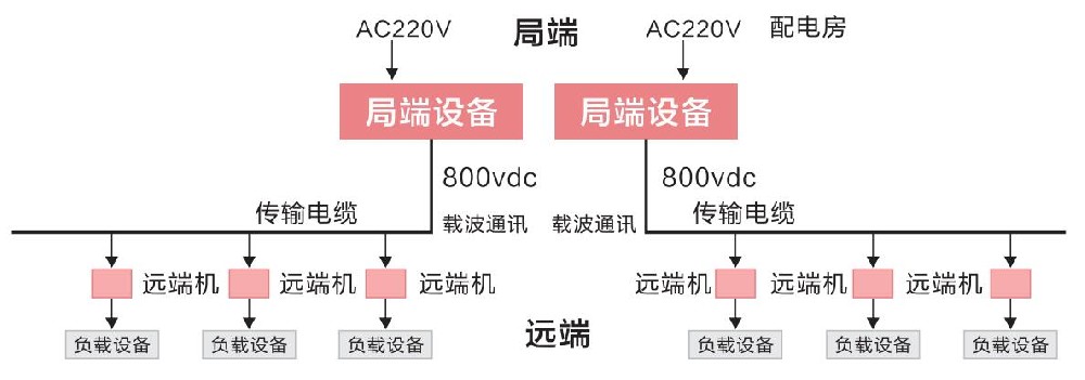 直流远距离供电系统图 直流远距离供电系统图