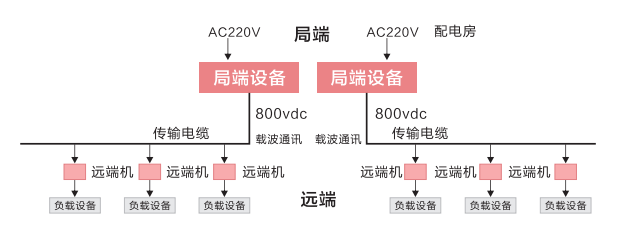 森林防火监控远距离供电方案 森林防火监控远距离供电方案